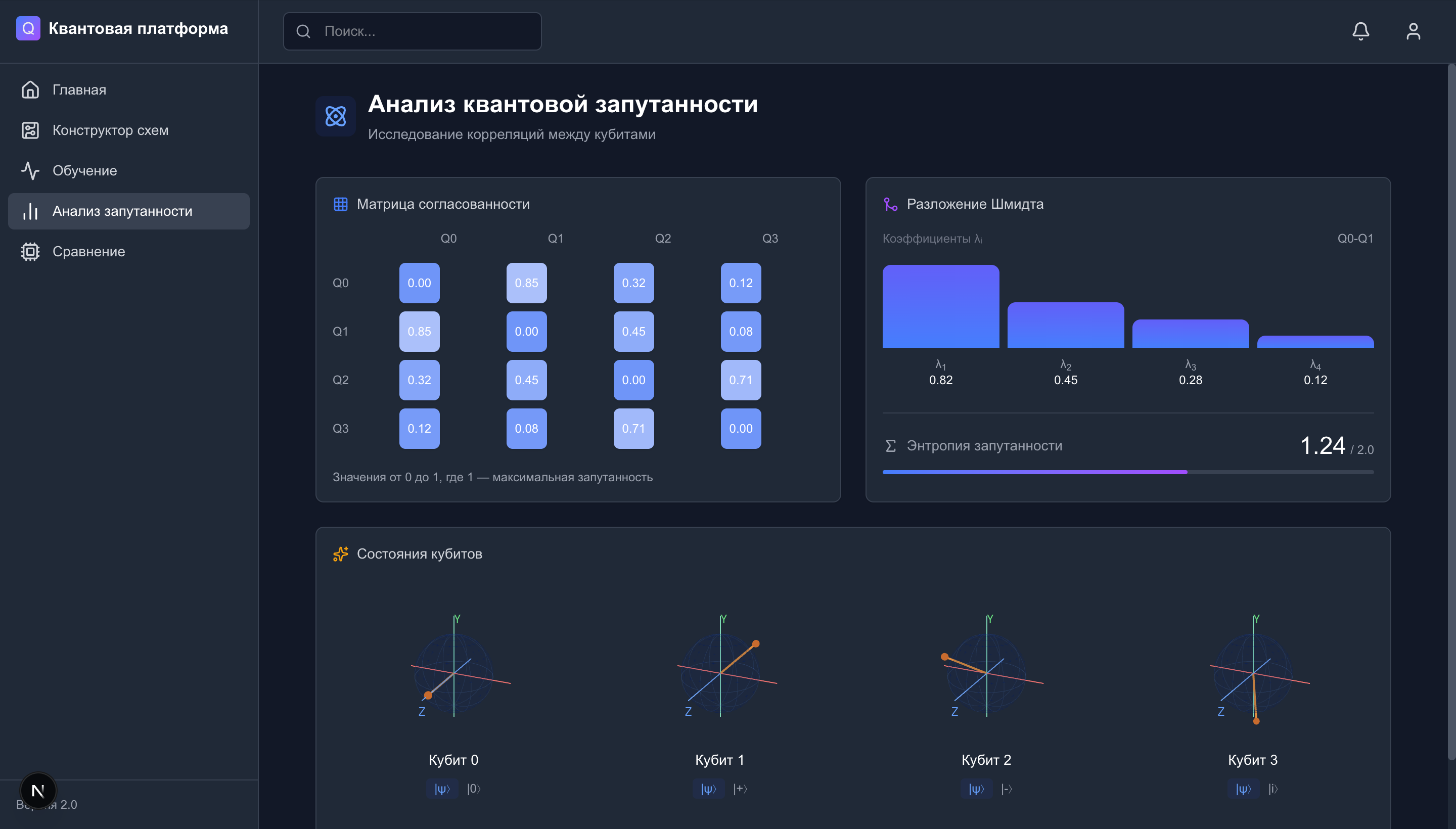 Анализ запутанности