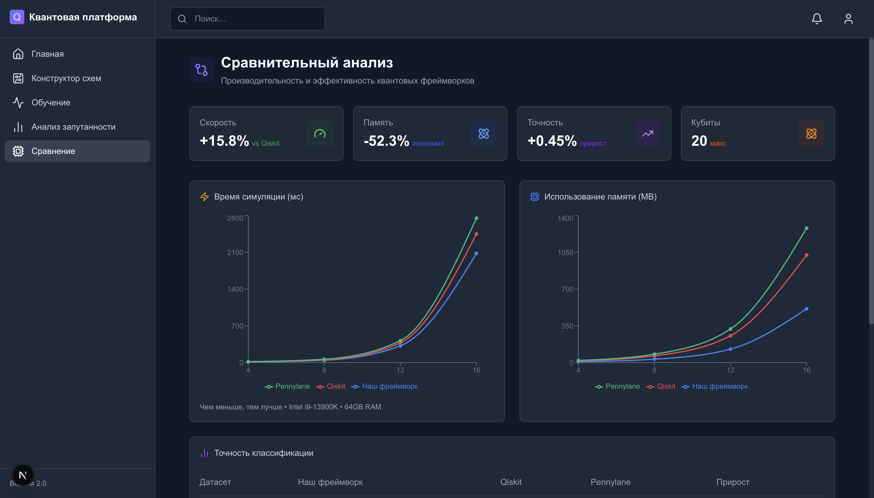 Сравнение фреймворков